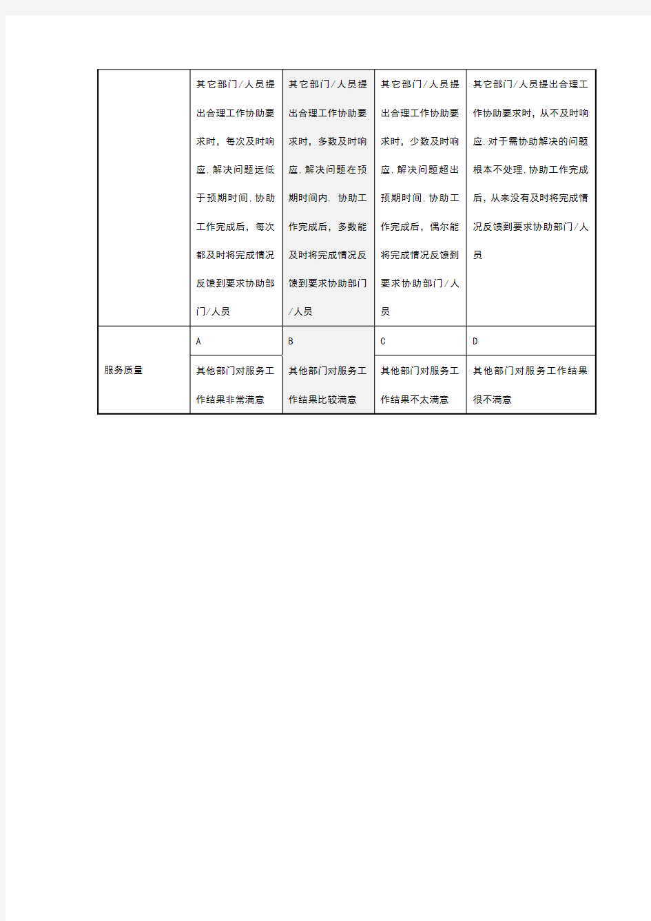 绩效考核指标定义表及考核统计表