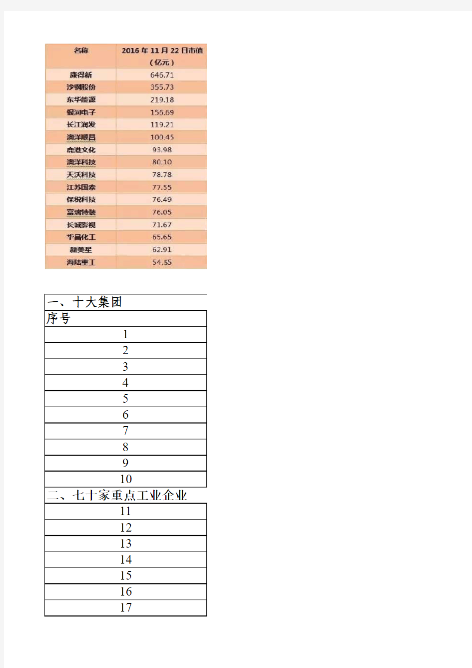 大企业名单