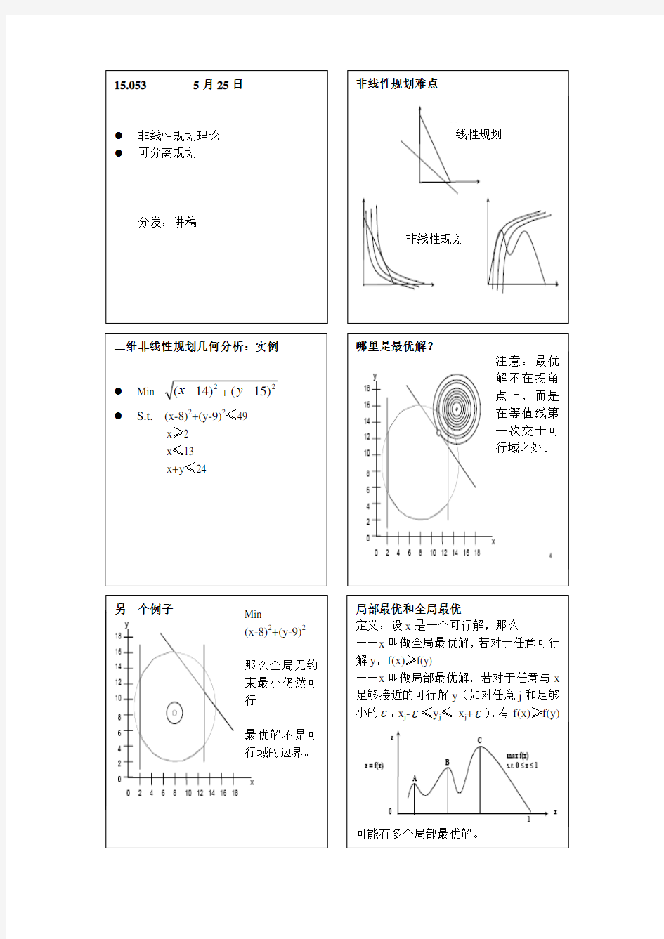 非线性规划难点