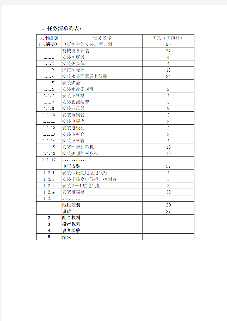 项目管理软件操作手册