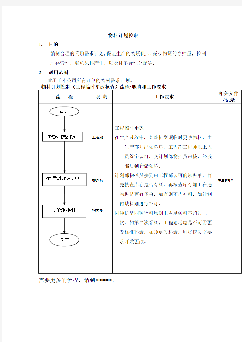 物料计划控制流程