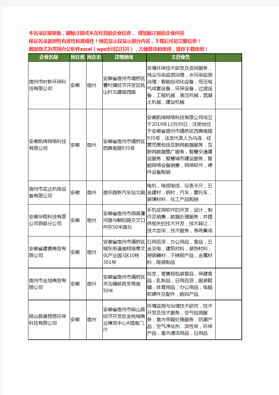 新版安徽省宿州汽车仪表工商企业公司商家名录名单联系方式大全16家