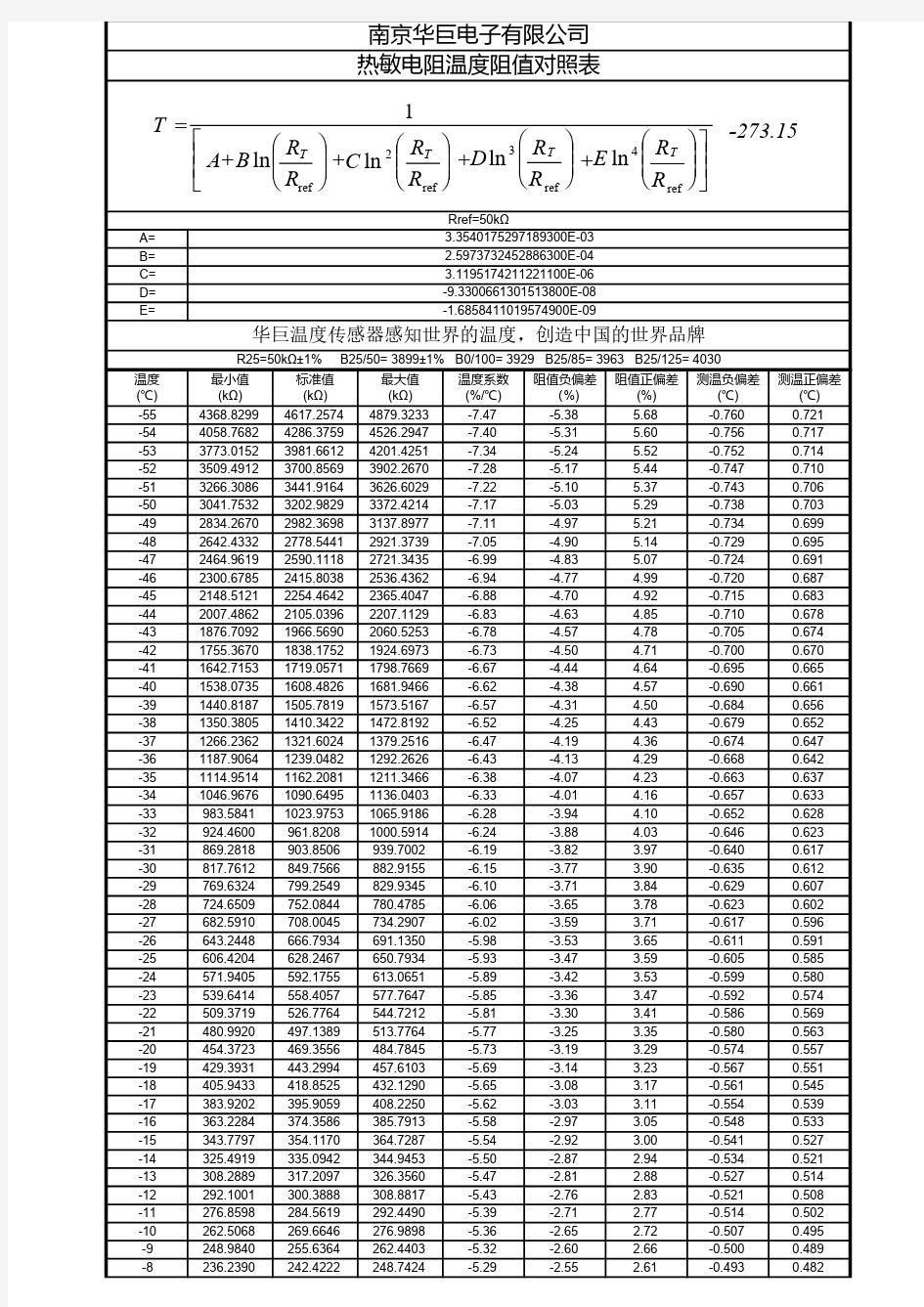 NTC热敏电阻503F3899FA阻值温度对照表