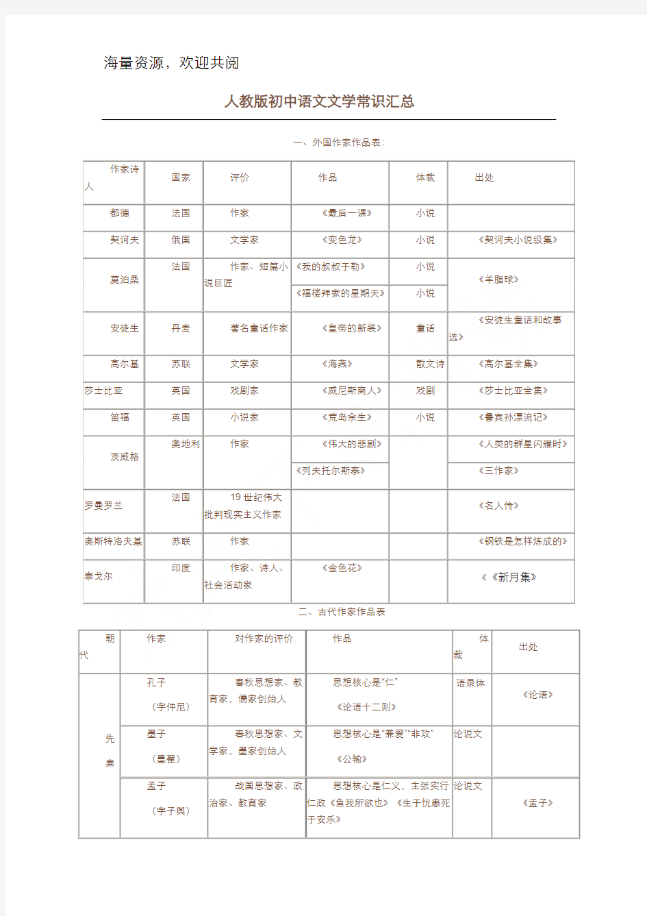 人教版初中语文文学常识汇总,DOC