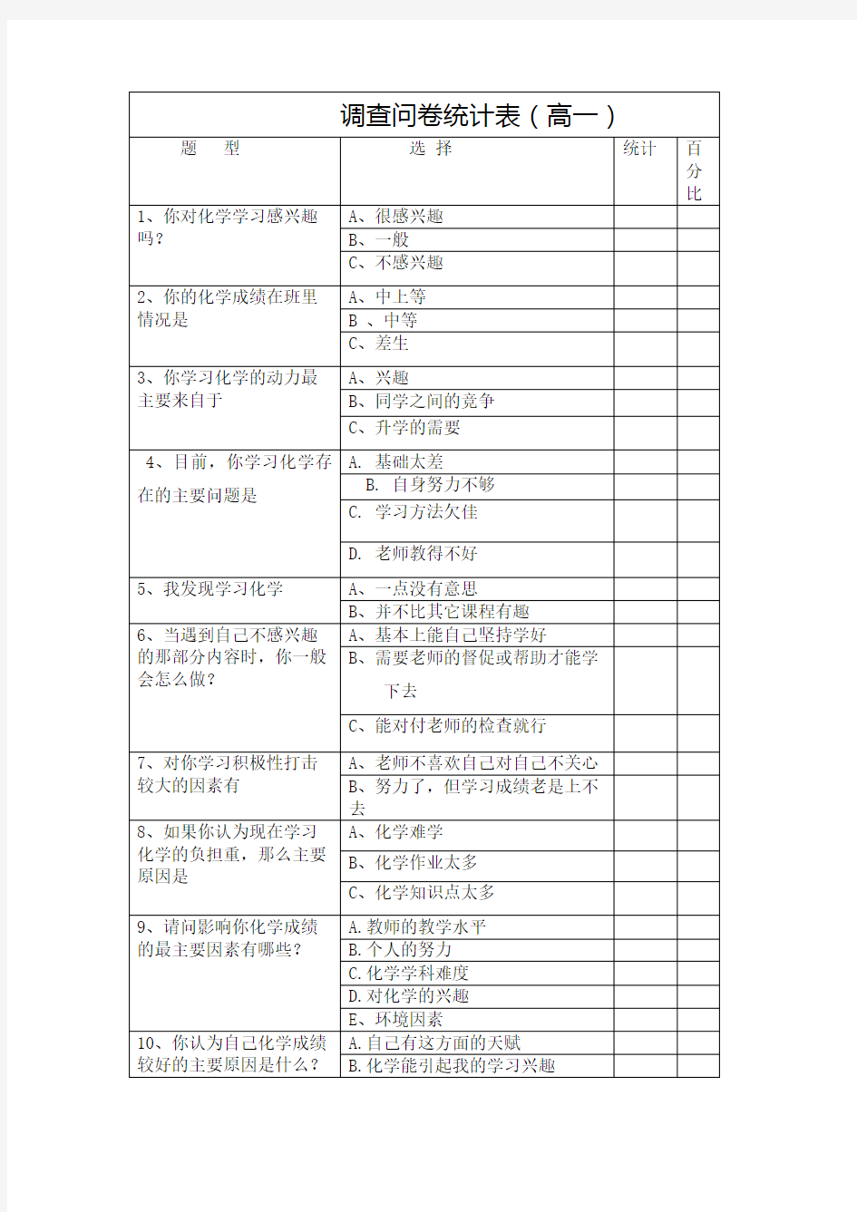 调查问卷统计表