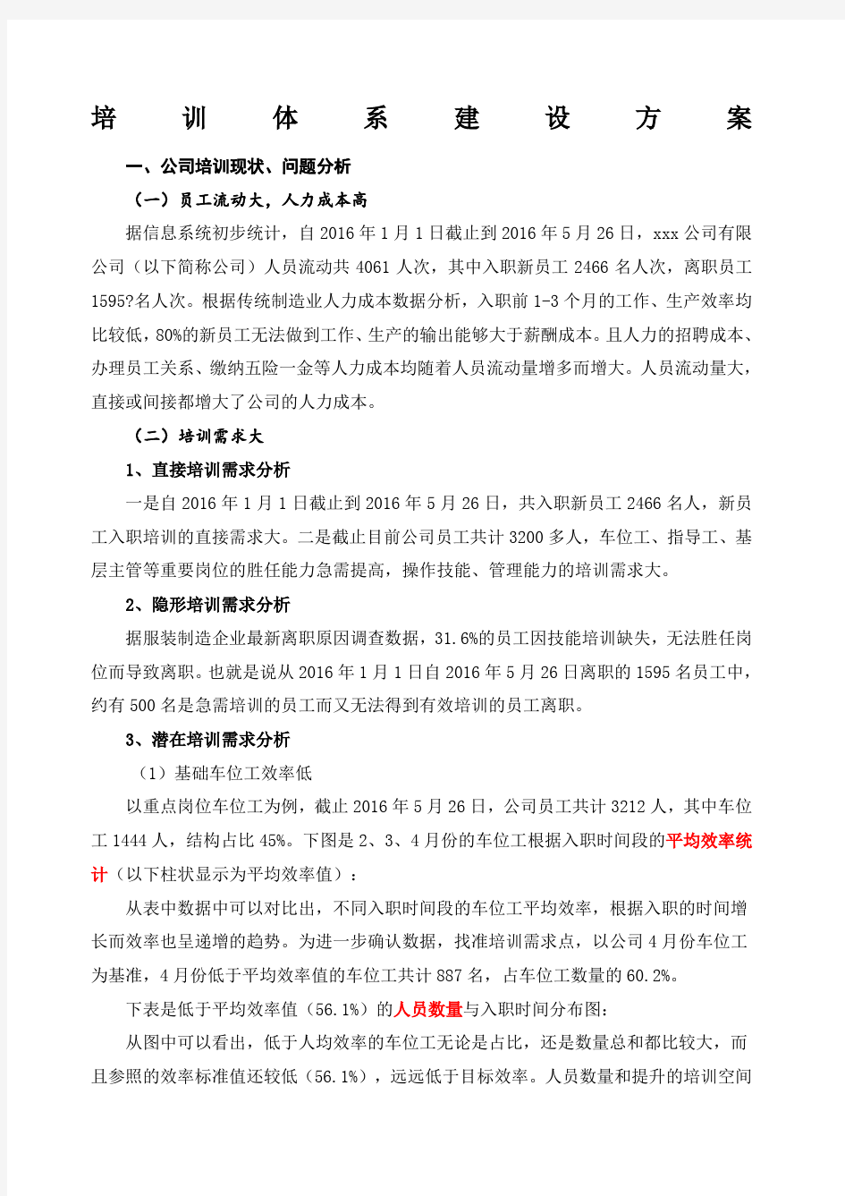 大型制造企业培训体系建设方案