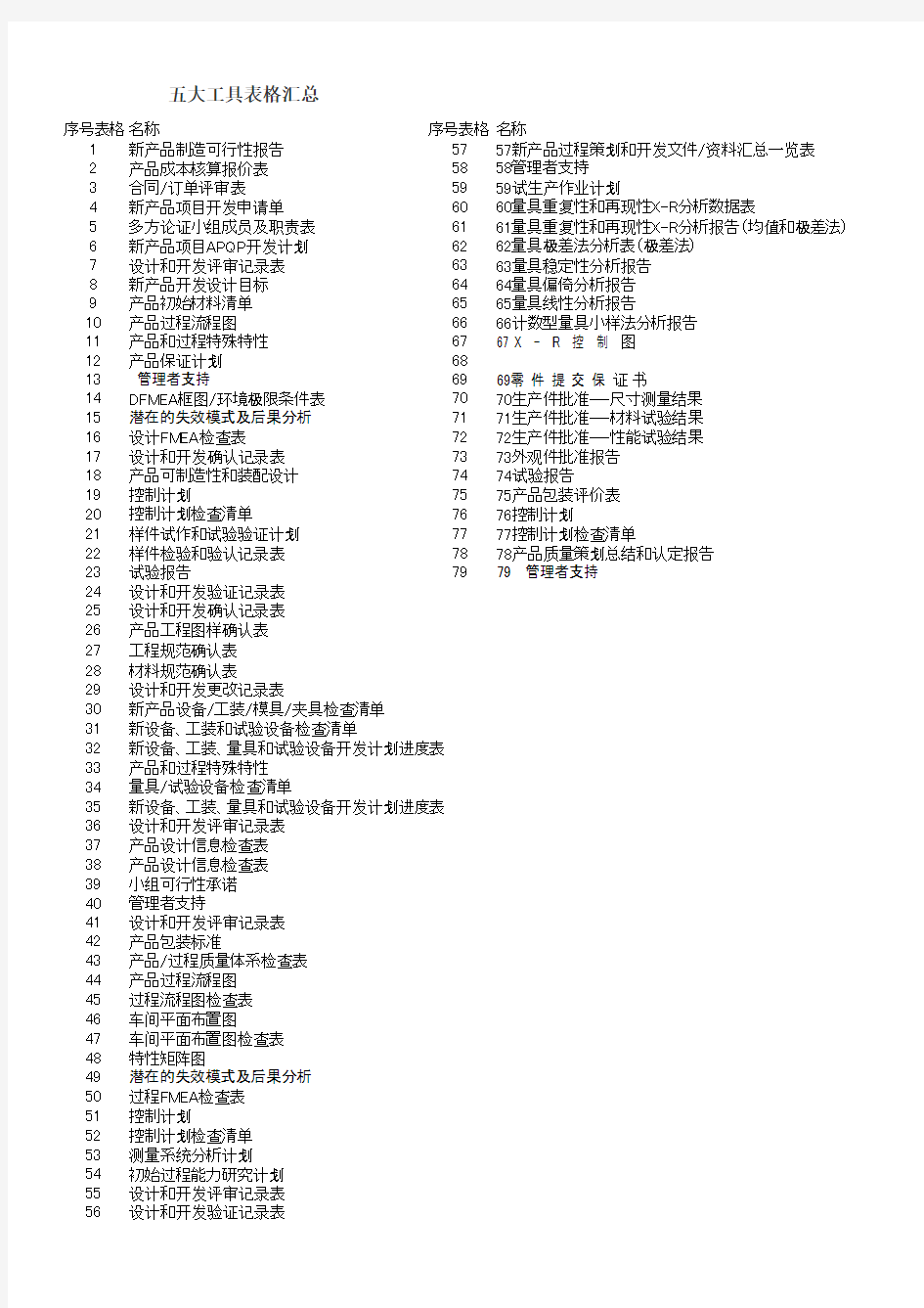 五大工具表格汇总