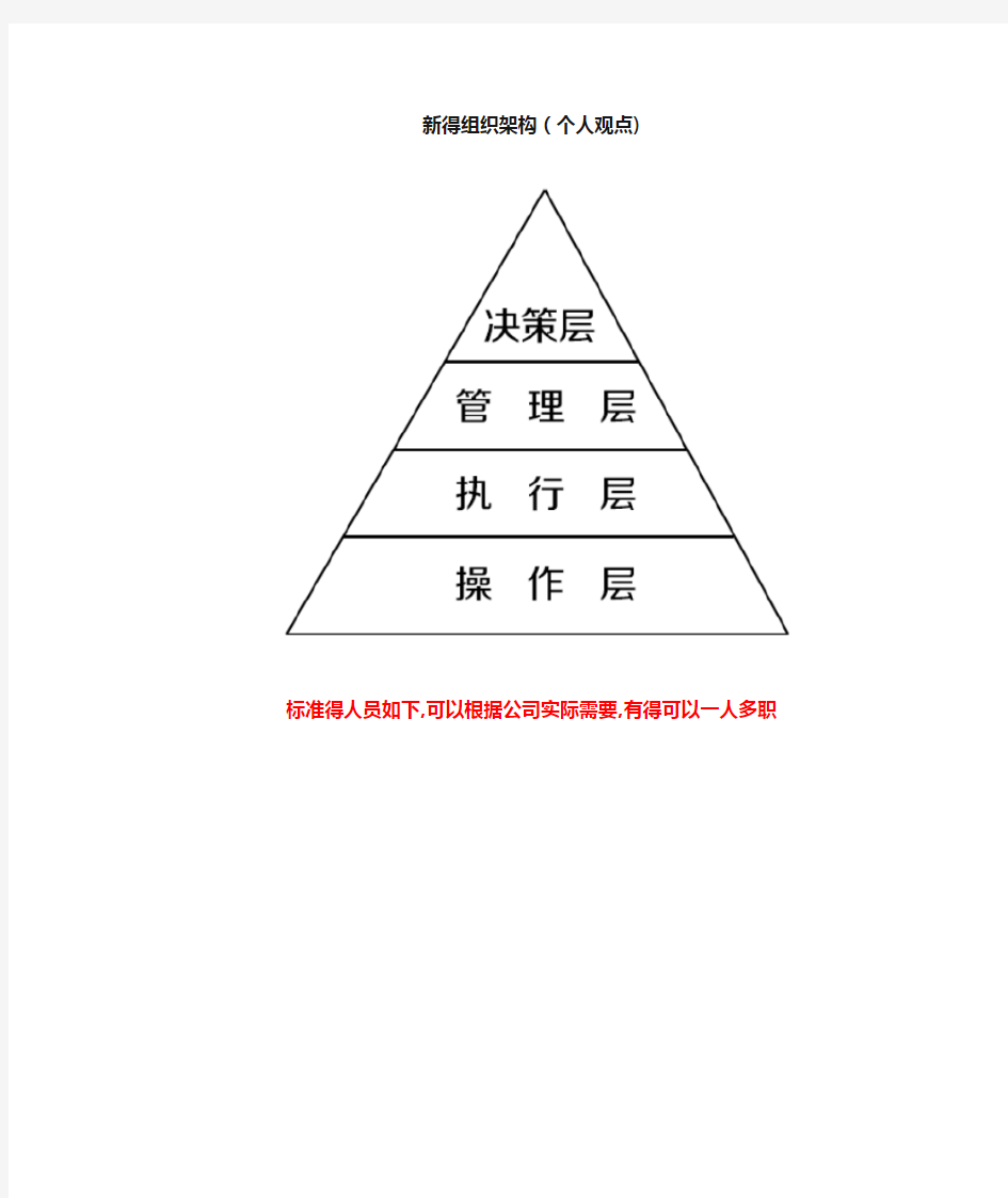 电商公司组织架构