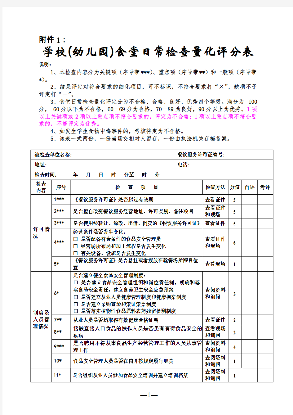 学校幼儿园食堂日常检查量化评分表