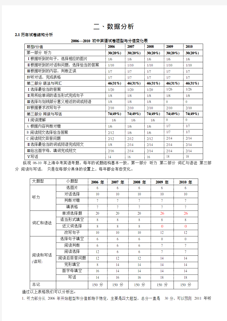 06-10年上海中考英语试卷分析(最新整理)