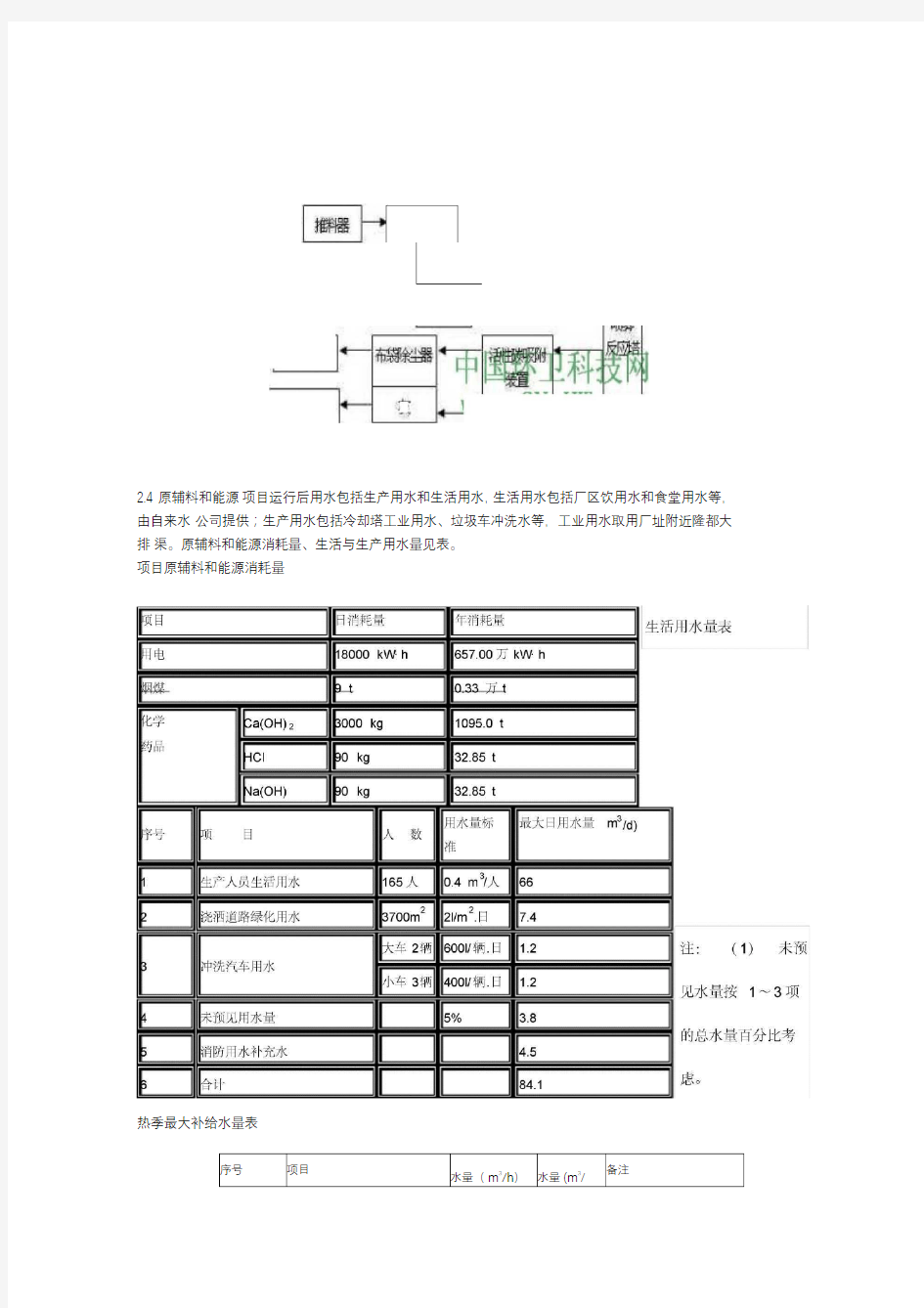 企业环评报告范文