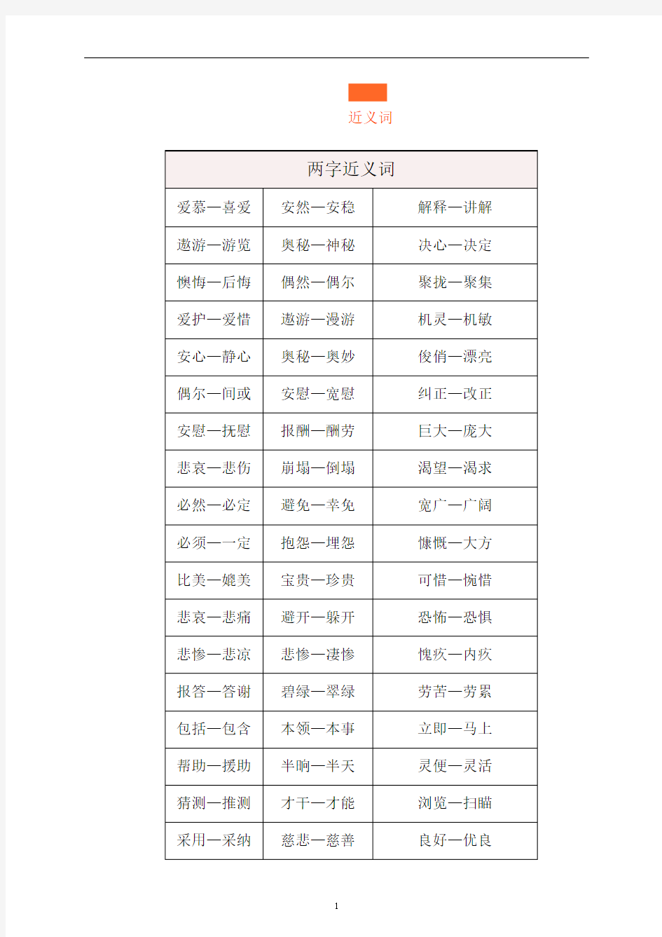 小学语文1-6年级近义词反义词大全