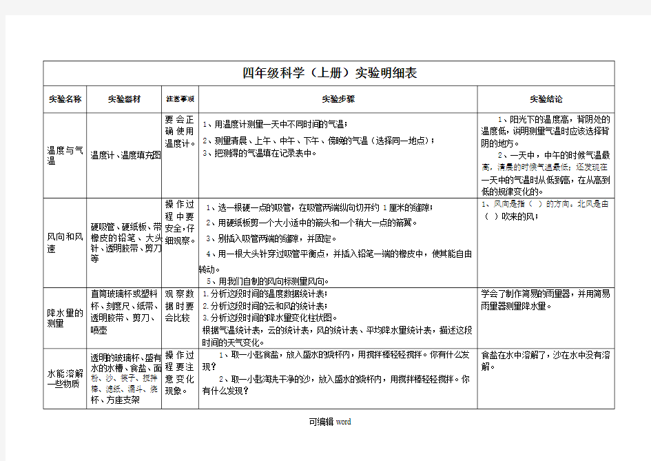 四年级上册科学实验明细