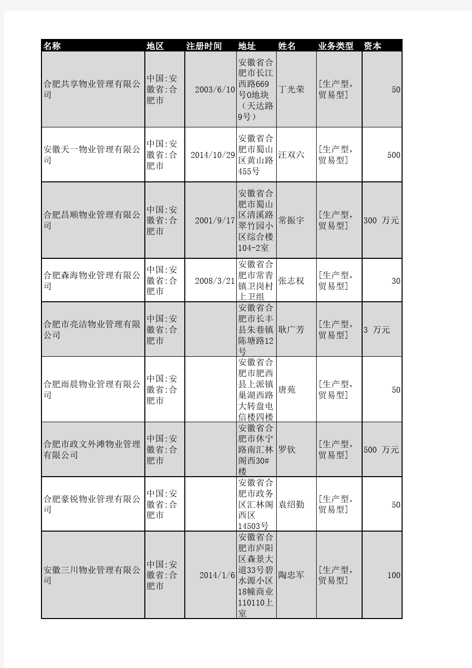 2018年合肥市物业管理企业名录1210家