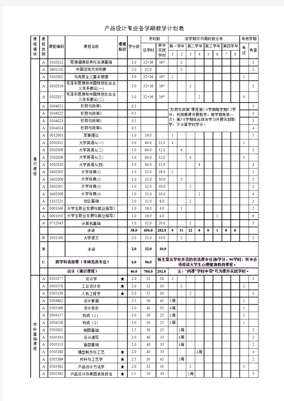 产品设计专业各学期教学计划表