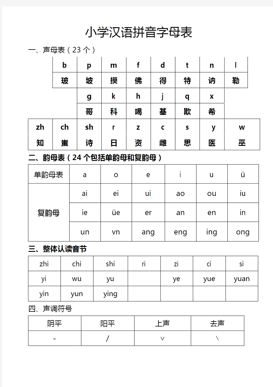 汉语拼音字母表(可直接打印)