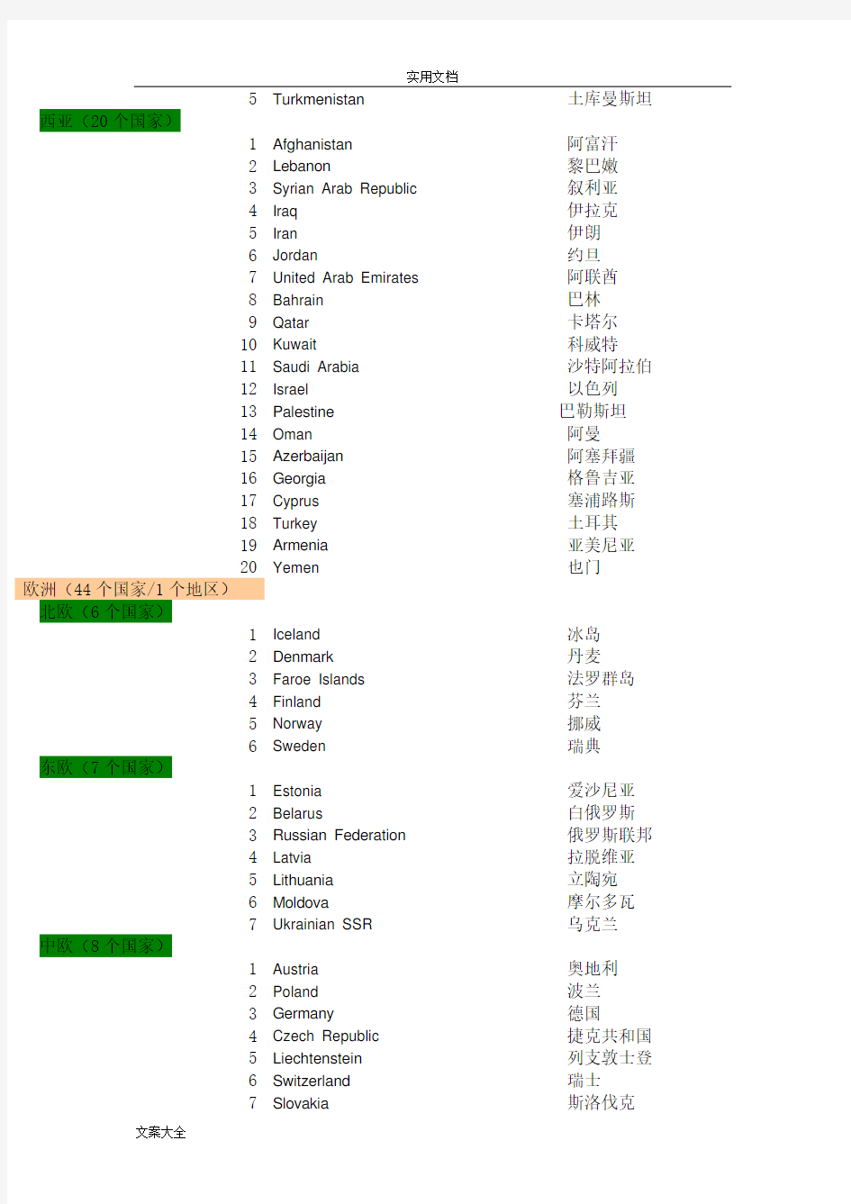 世界各大洲国家中英文名称列表