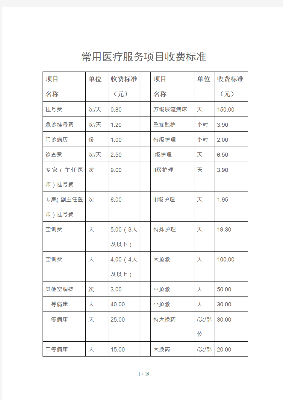 常用医疗服务项目收费标准