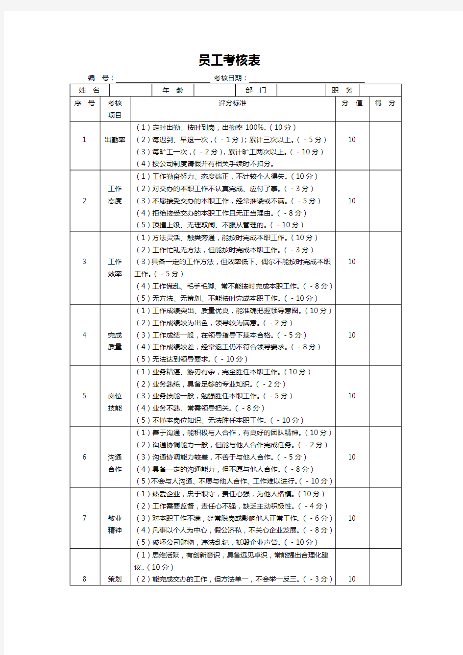 (完整版)员工考核表模板