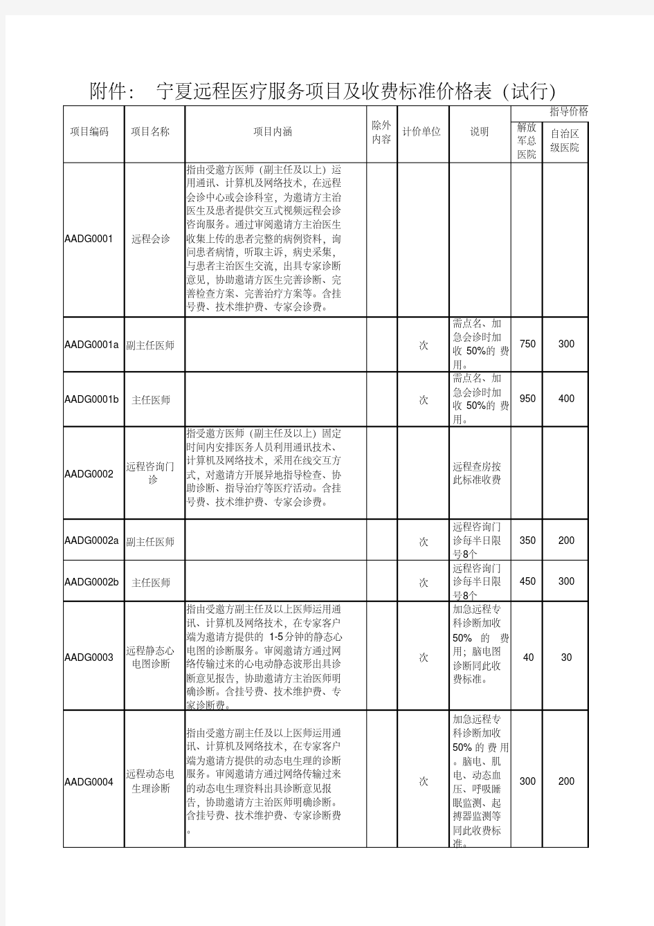 宁夏-《宁夏远程医疗服务项目及收费标准价格表》(试行).xls