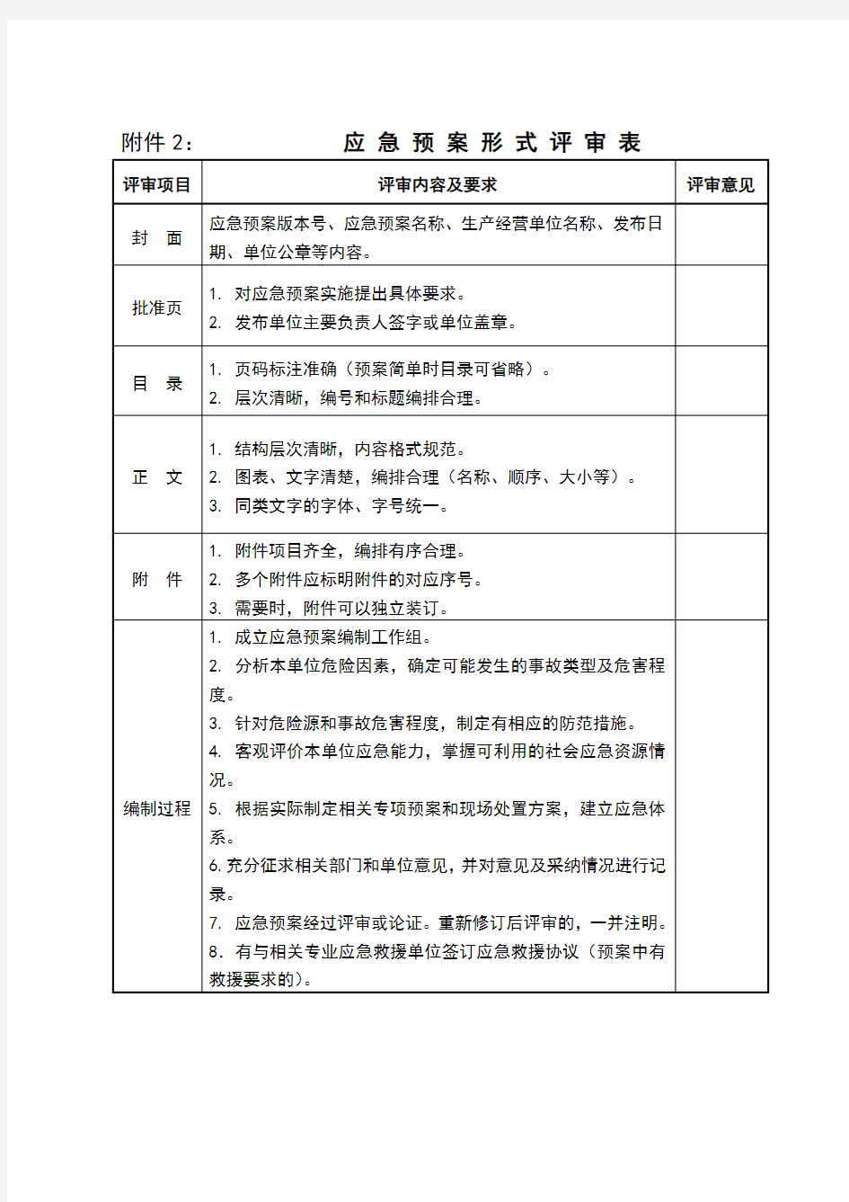 应急预案评审意见表应急预案评审意见