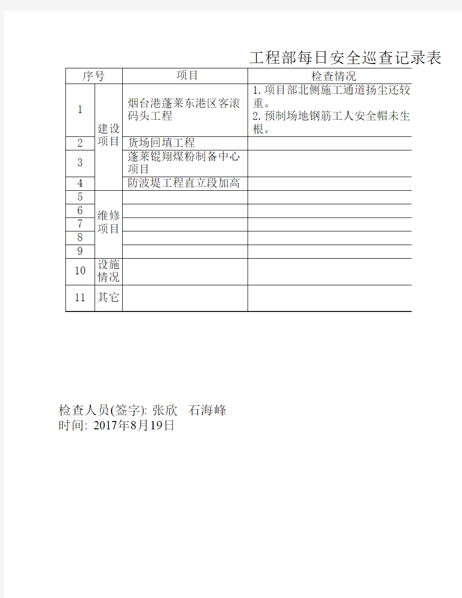 工程部每日安全巡查记录表