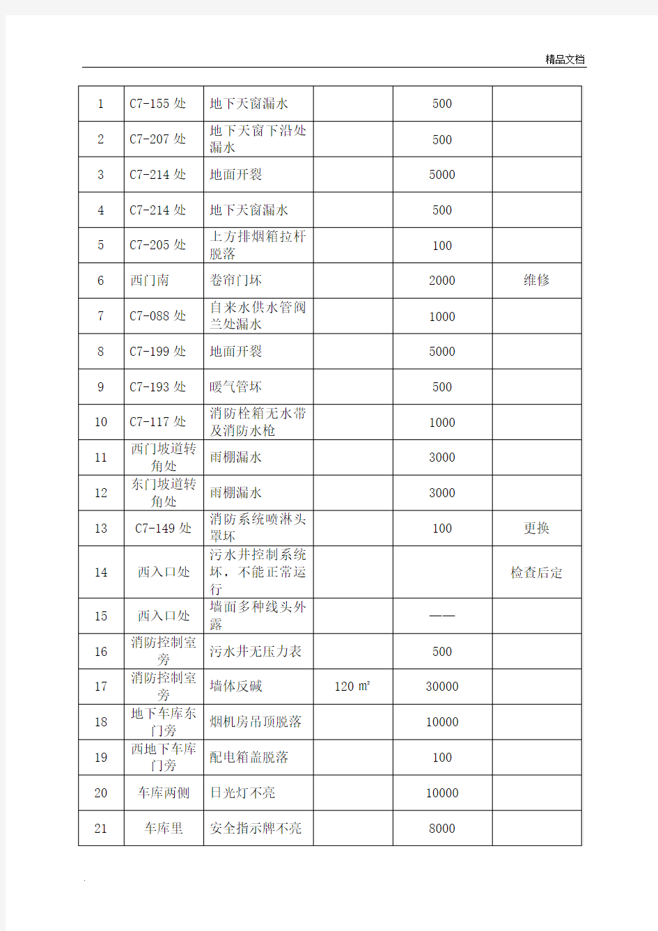 工程维修费用报价表