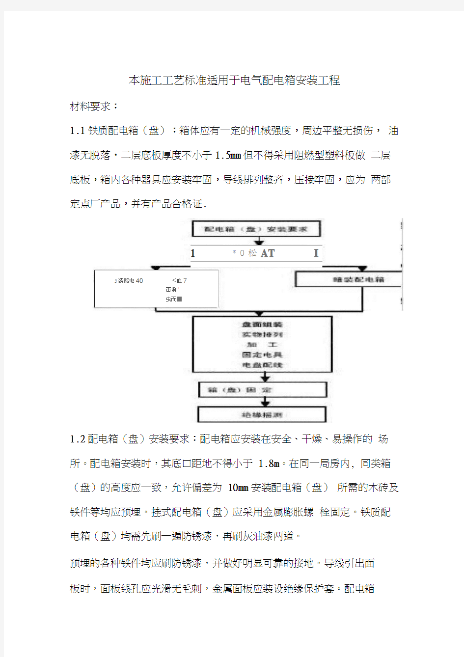 电气配电箱设计安装规范(简准)