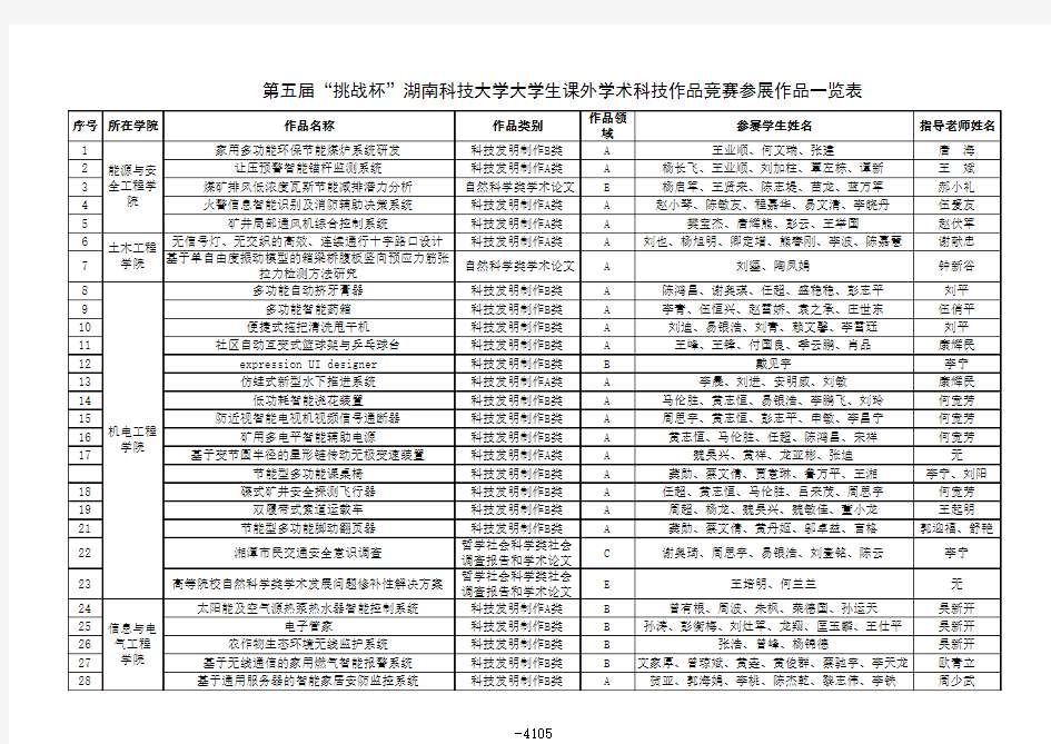 第五届“挑战杯”校大学生课外学术科技作品竞赛参展作品一览表(有领域)2.27