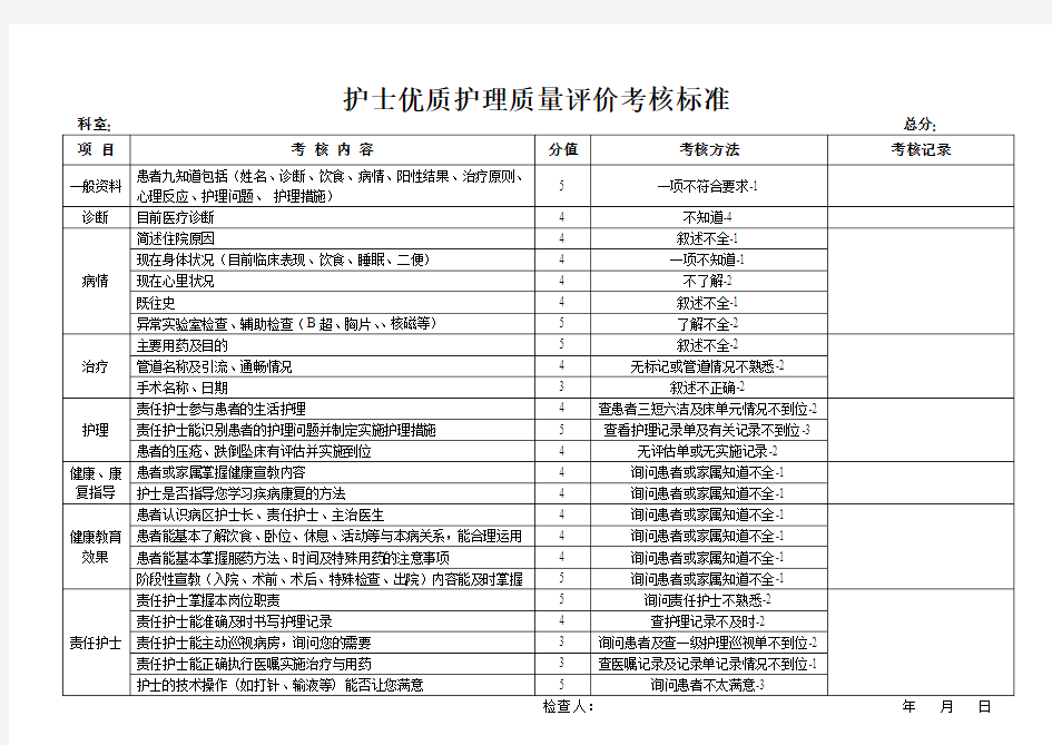 护士优质护理质量考核标准