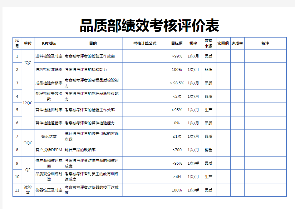 品质部绩效考核表