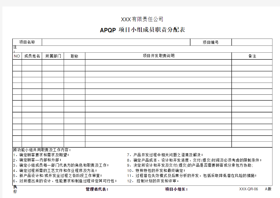 APQP项目小组成员职责分配表