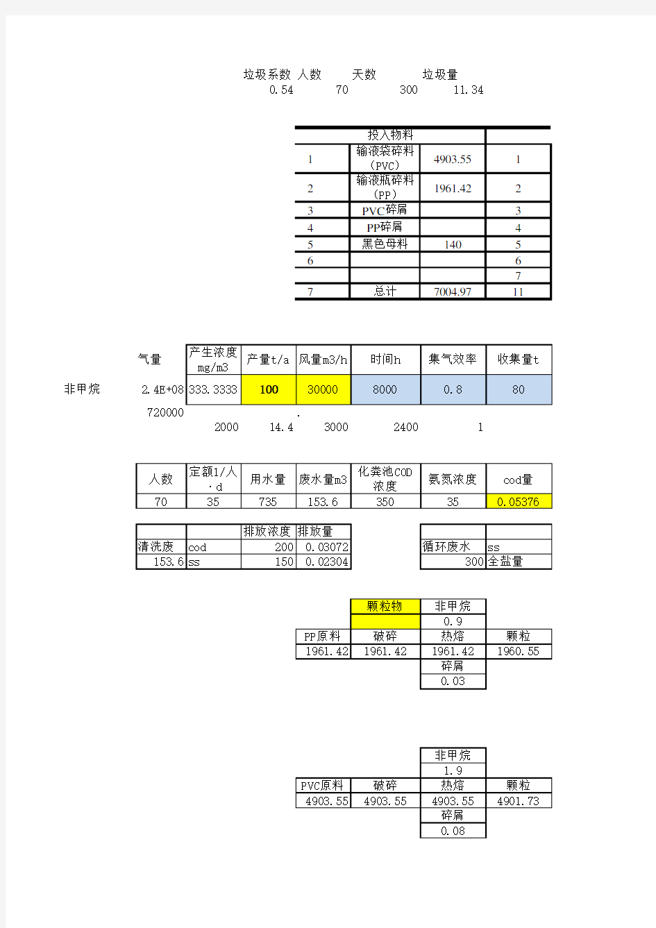 污染物排放量计算公式