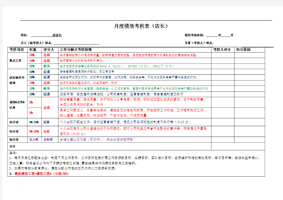 店长绩效考核表