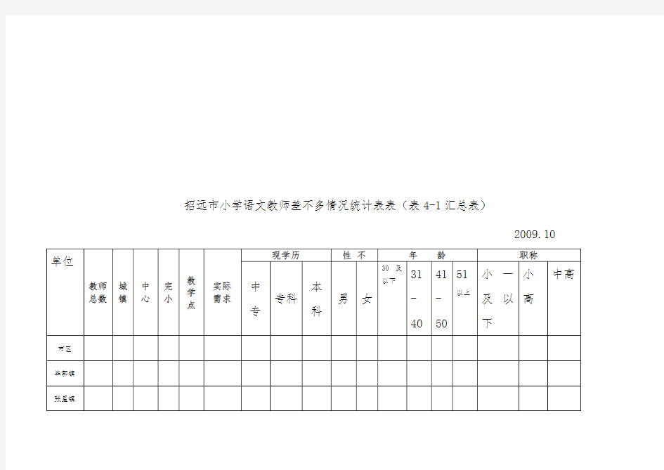 小学语文教师基本情况统计表