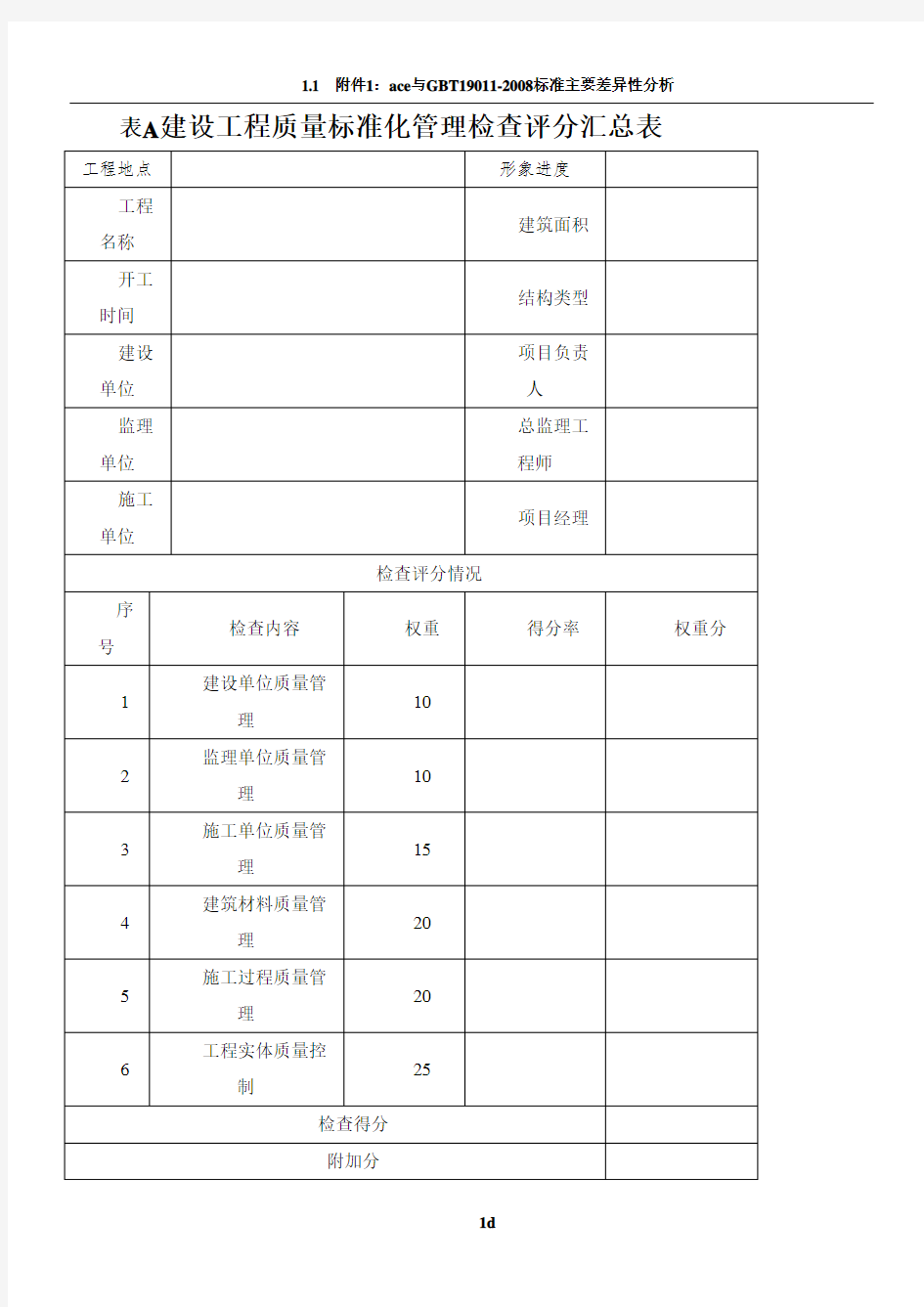 工程质量标准化管理检查评分汇总表