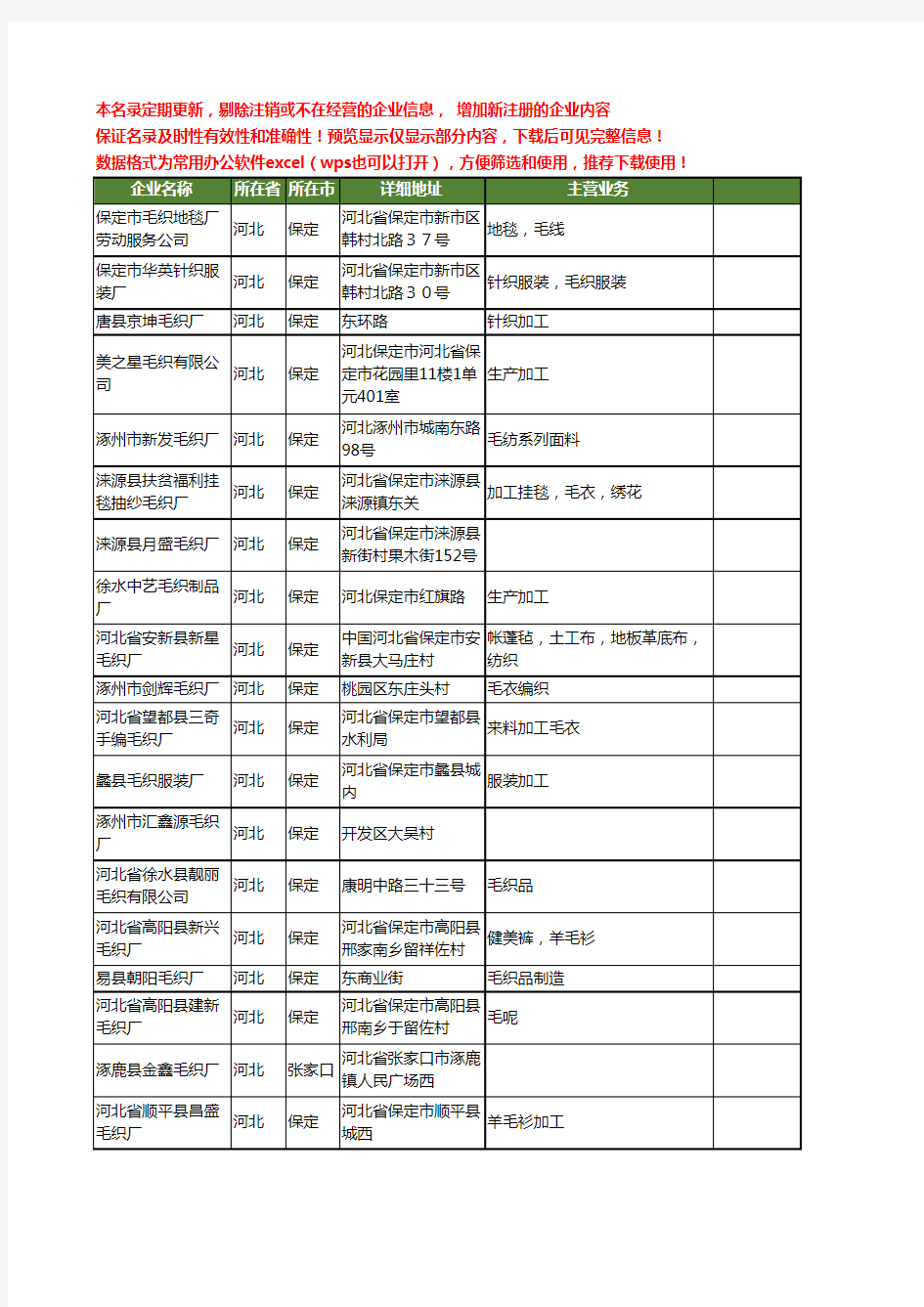 新版河北省毛织工商企业公司商家名录名单联系方式大全20家