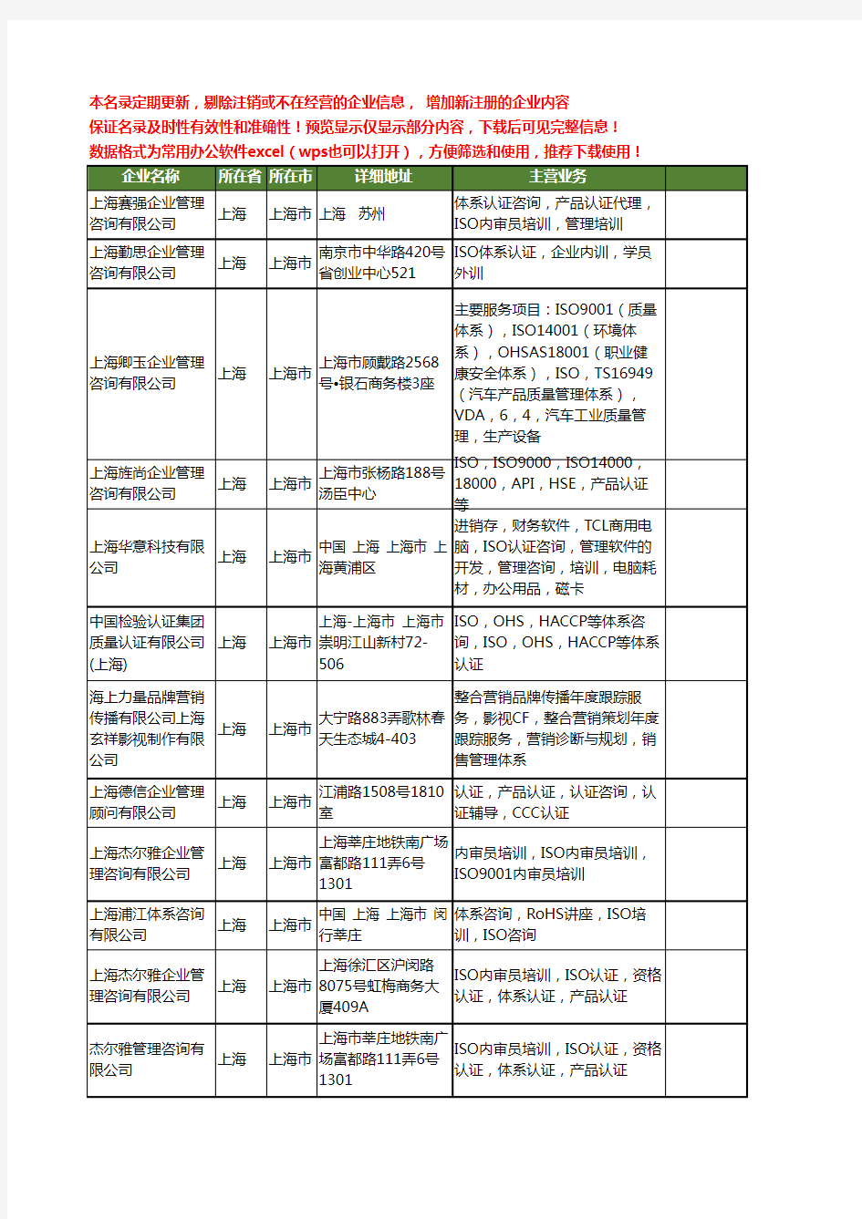 新版上海市ISO咨询工商企业公司商家名录名单联系方式大全18家