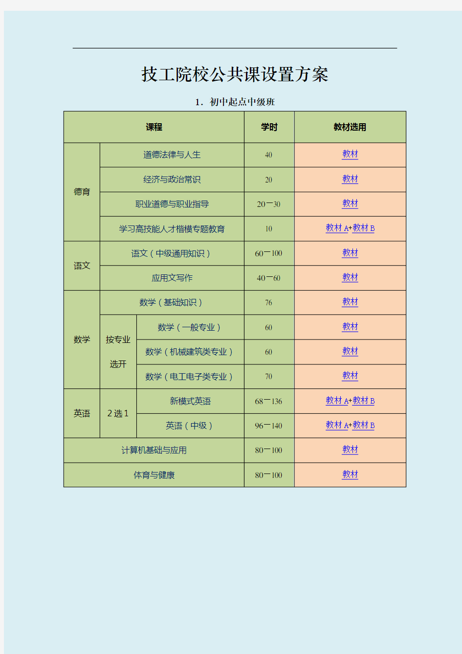 最新技工院校公共课设置方案教学提纲