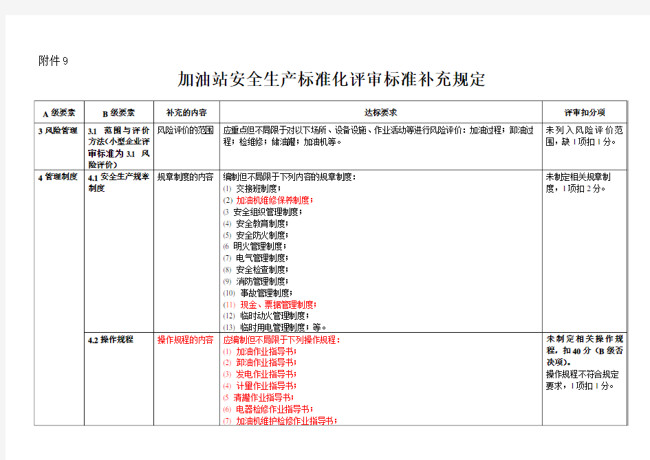 江苏省加油站安全生产标准化评审补充规定