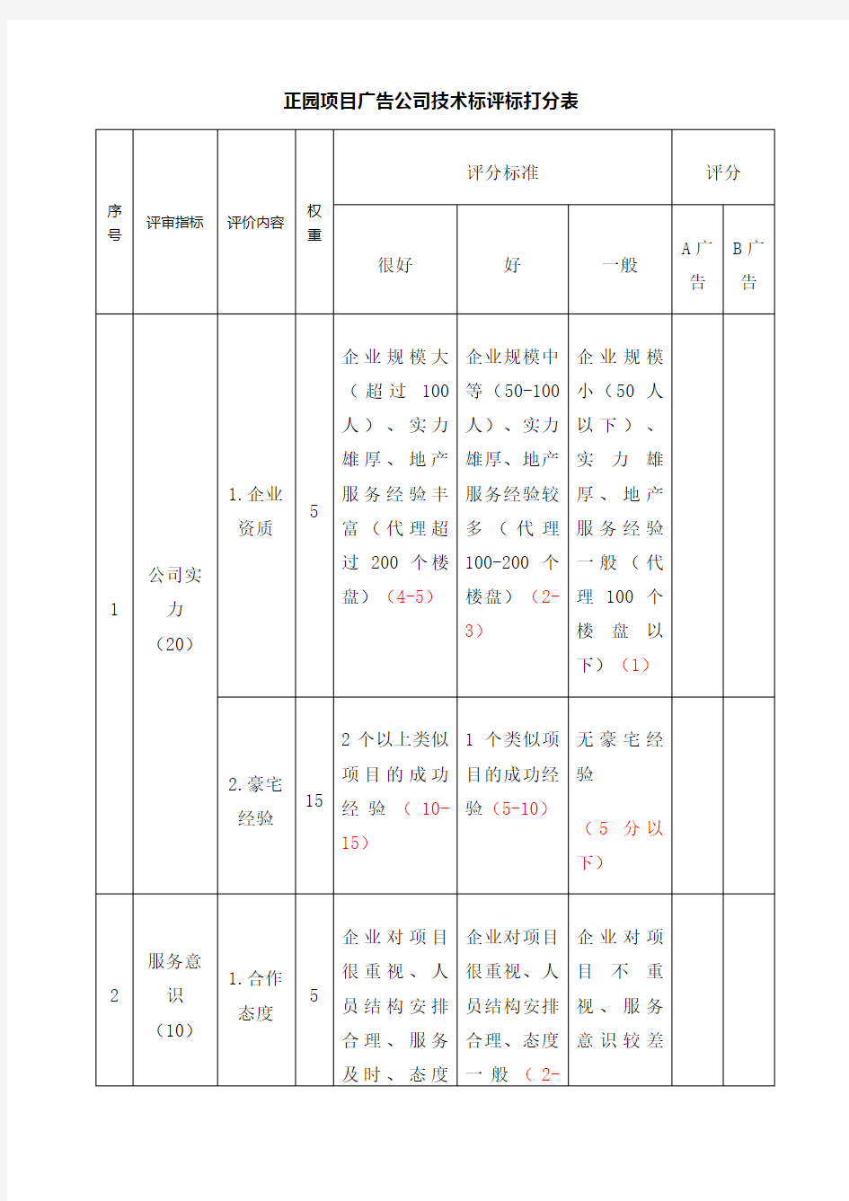 广告公司评分表