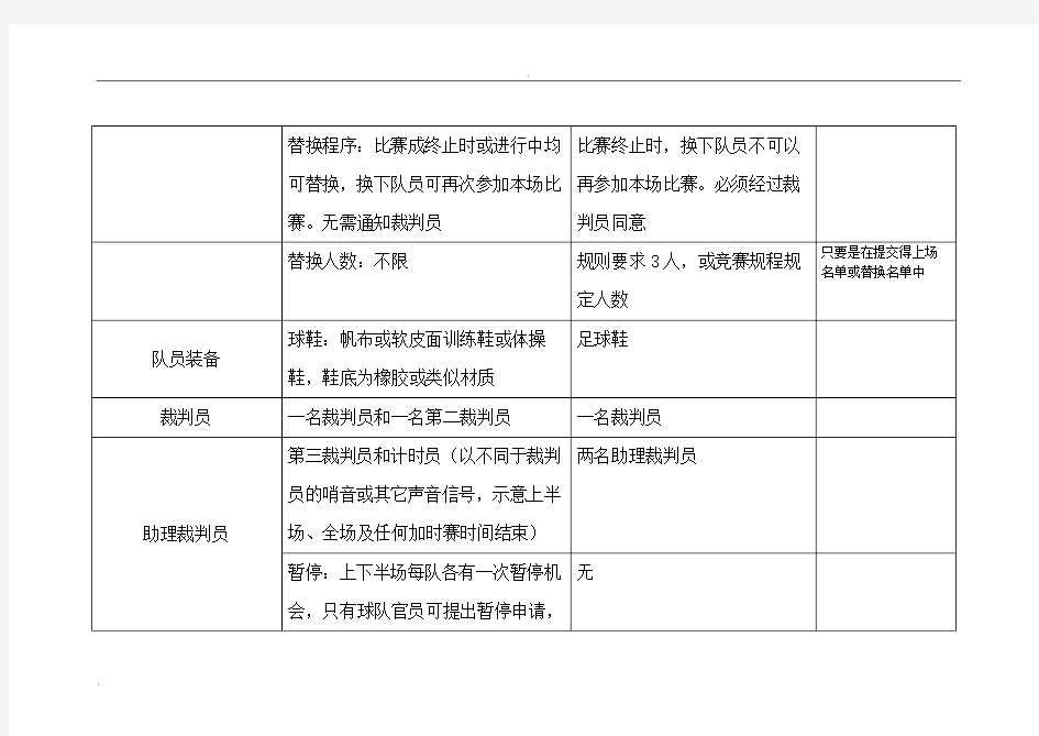 五人制与十一人制足球竞赛规则的区别