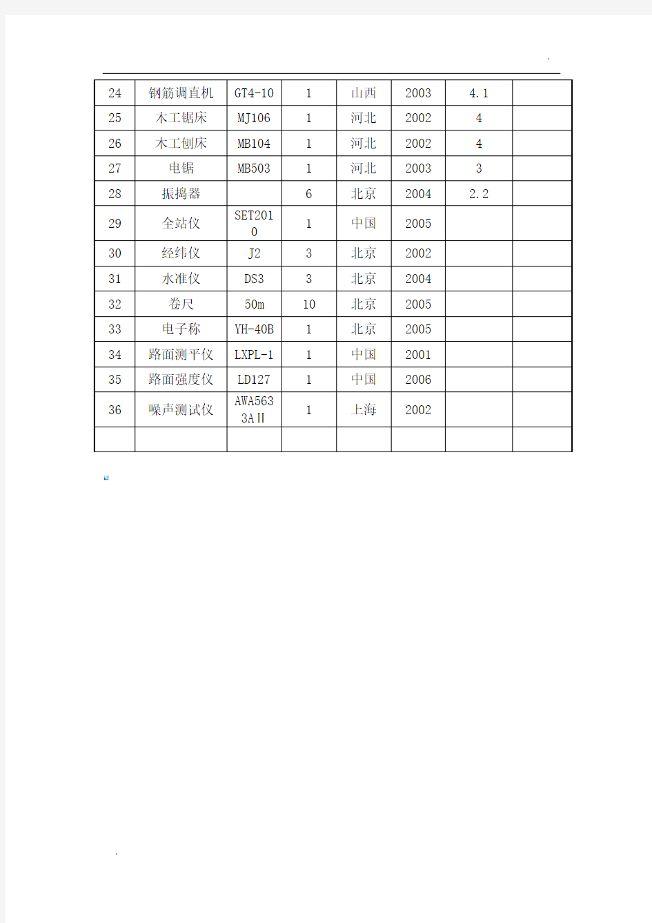 市政道路工程施工机械设备一览表