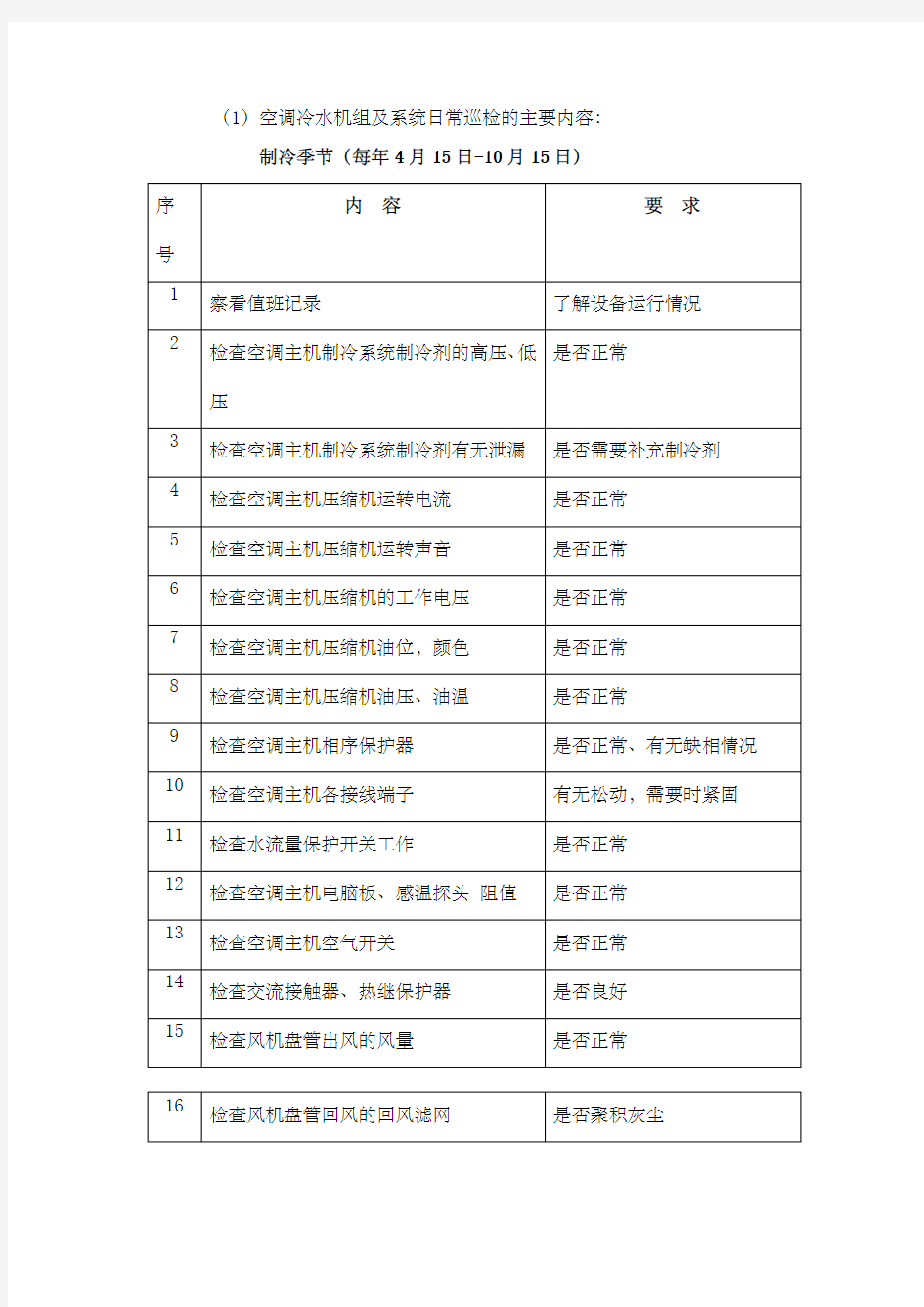 中央空调度维保方案