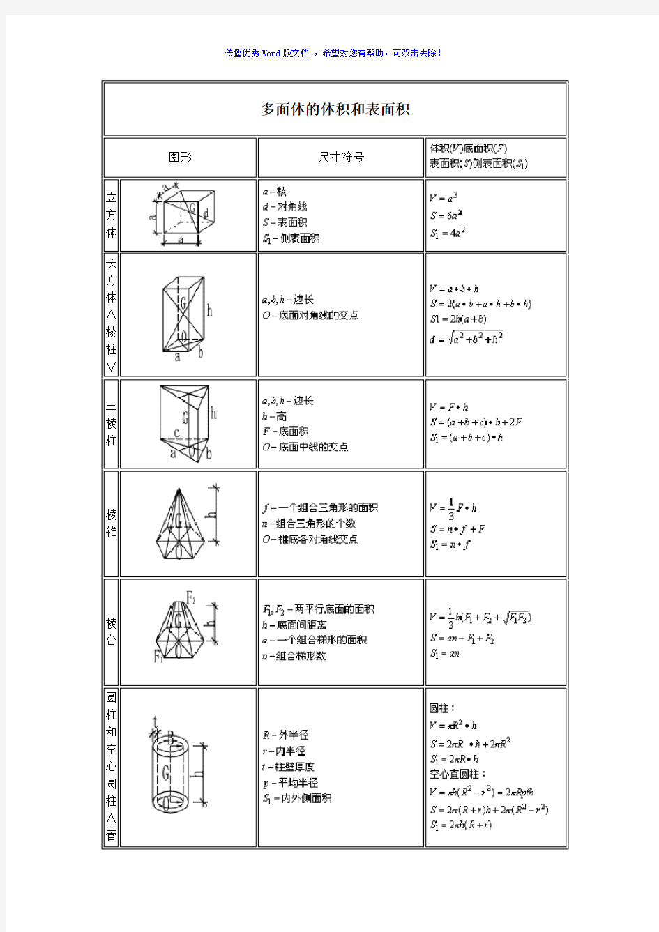 面积计算公式大全Word版