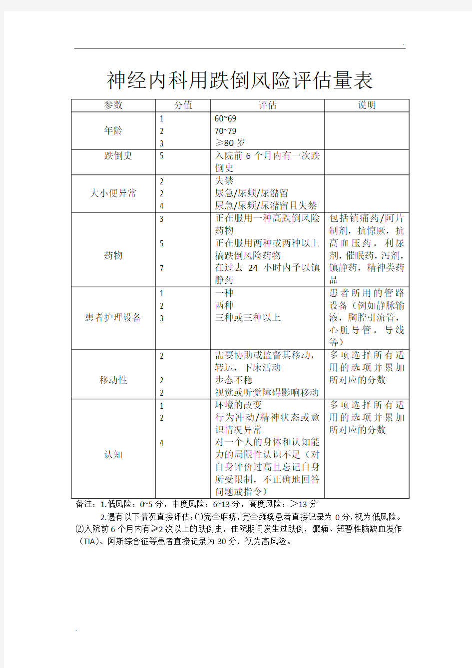 跌倒风险评估量表