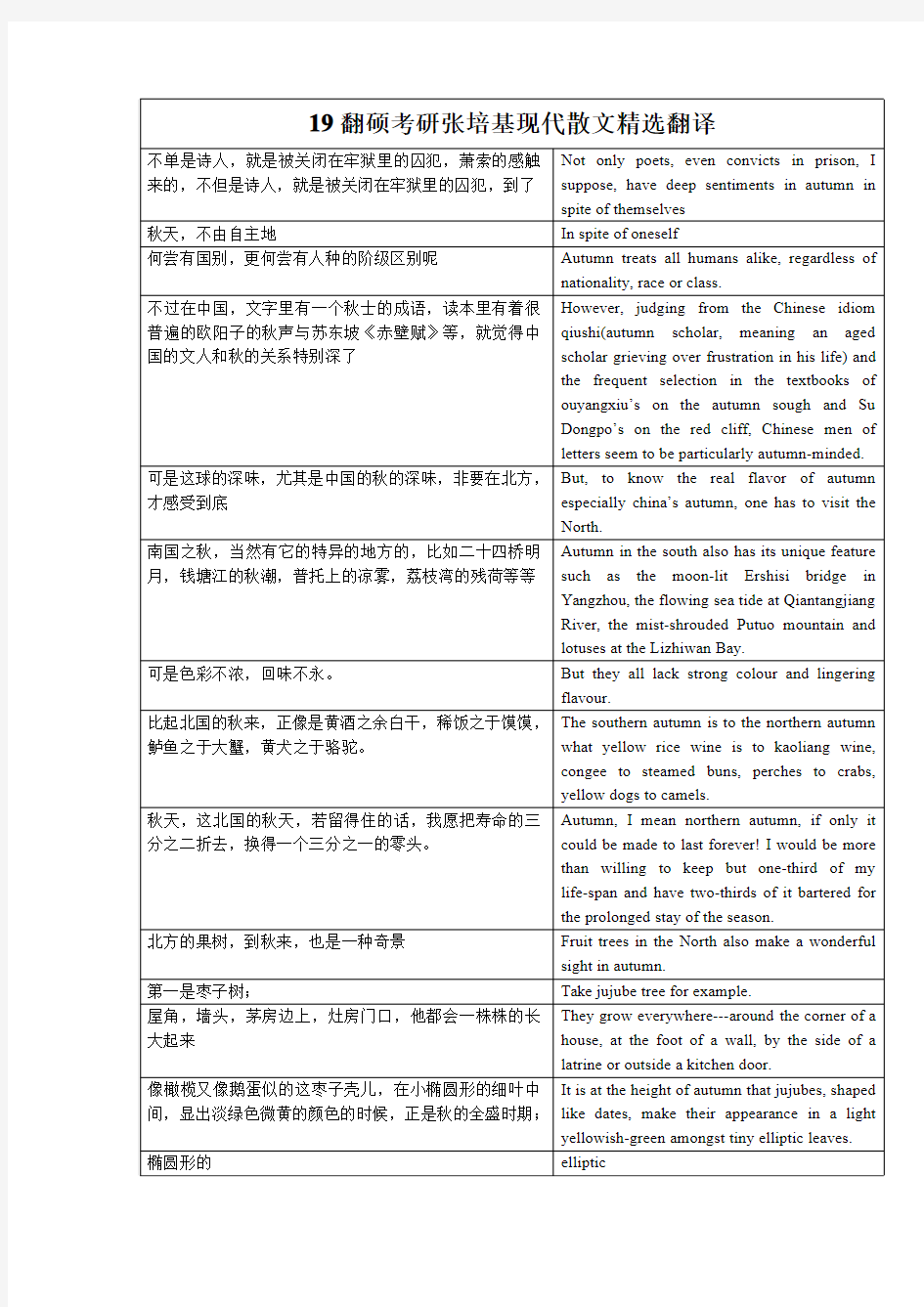 19翻硕考研张培基现代散文精选翻译(1)