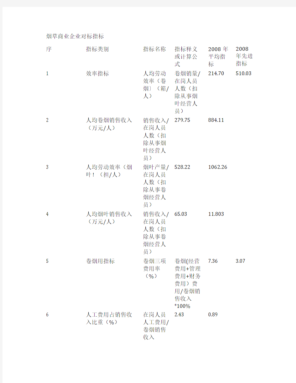 烟草企业对标指标