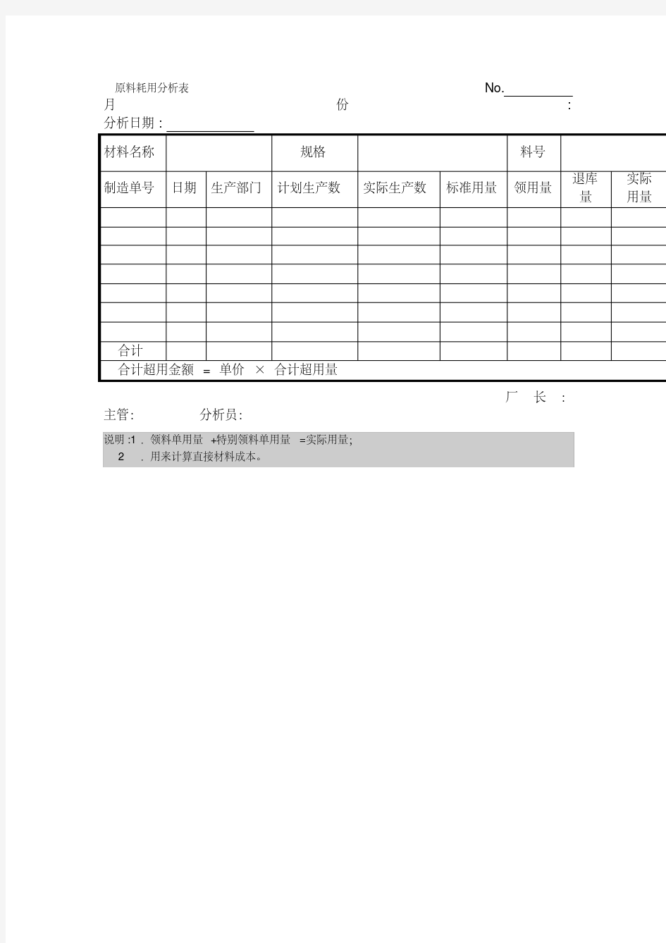 原料耗用分析表(表格模板、格式)