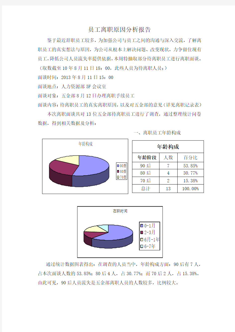 员工离职原因分析报告